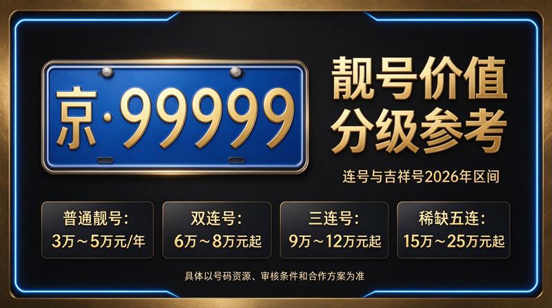 2026年北京租电车指标价格展示